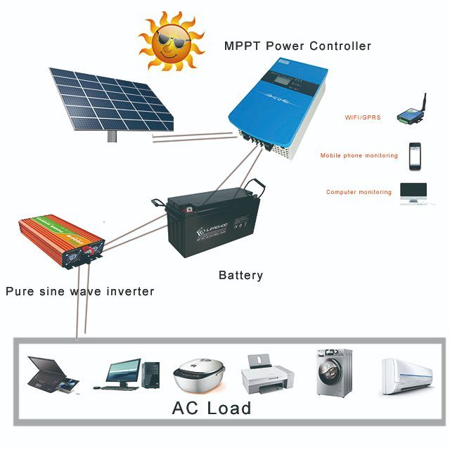 Sistema de monitoreo solar